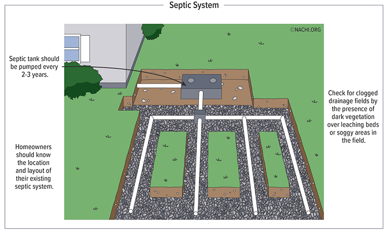 Septic System